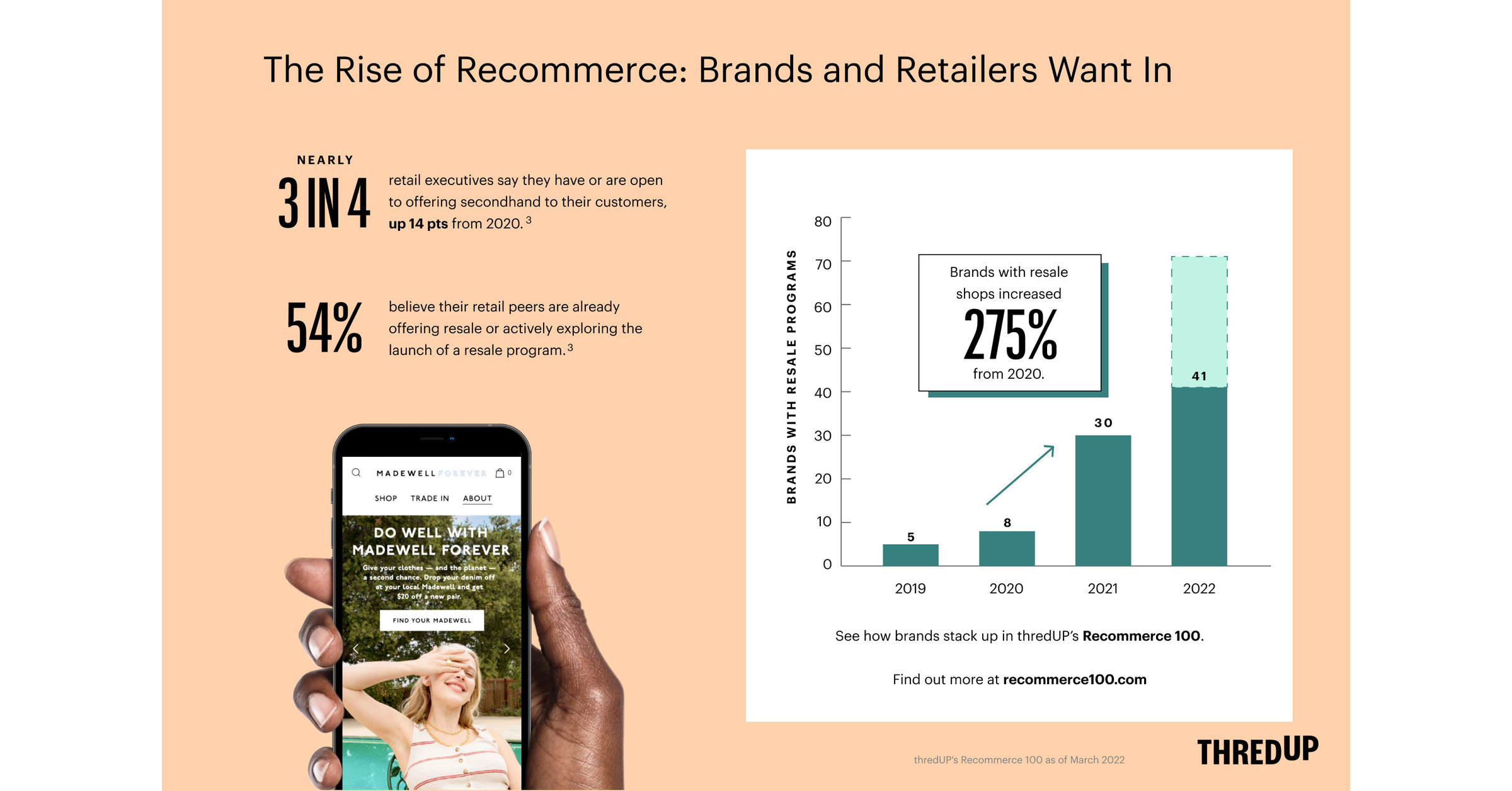 2026 Resale Report: Top Vintage Clothing Brands Worth Money & How to Resell Clothes Online for Profit