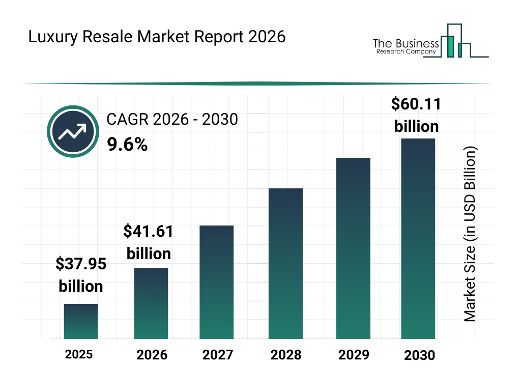 Resale Report