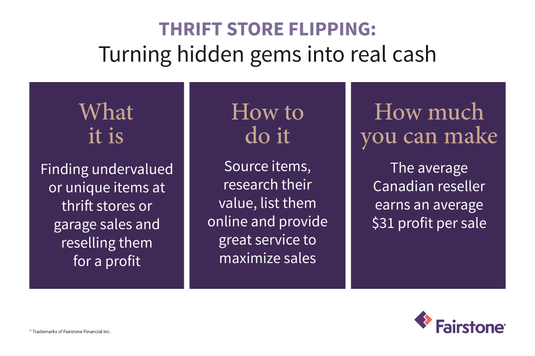 Thrift Store Flipping for Profit