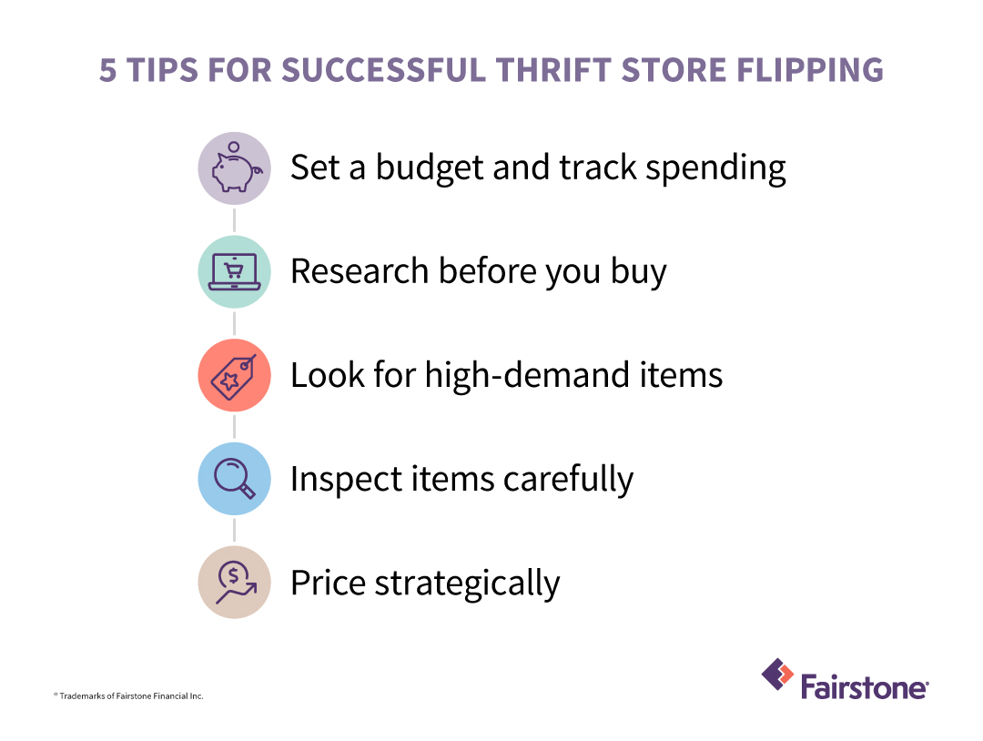 Thrift Flipping Report